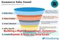 Building a High-Converting E-Commerce Funnel: A Step-by-Step Guide