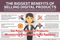 The Power of Digital Products: Maximizing Your Online Sales Potential