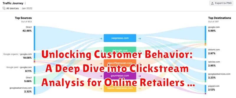 Unlocking Customer Behavior: A Deep Dive into Clickstream Analysis for Online Retailers