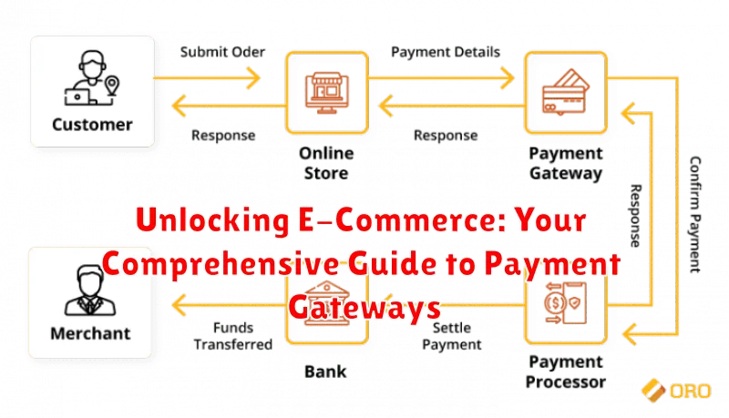 Unlocking E-Commerce: Your Comprehensive Guide to Payment Gateways
