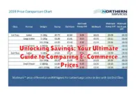 Unlocking Savings: Your Ultimate Guide to Comparing E-Commerce Prices